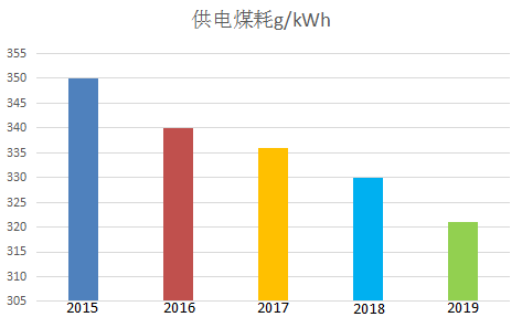 從“事后復盤”到“實時優化” 運行績效加速發電智能化管理